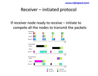 Receiver – initiated protocol
If receiver node ready to receive – initiate to
compete all the nodes to transmit the packets
www.rejinpaul.com
 