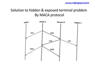 Solution to hidden & exposed terminal problem
By MACA protocol
www.rejinpaul.com
 