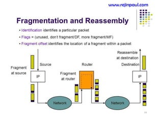 14
www.rejinpaul.com
 