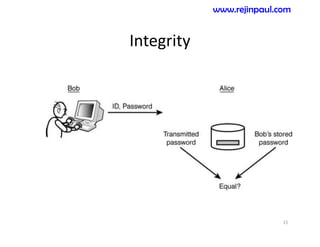 Integrity
15
www.rejinpaul.com
 