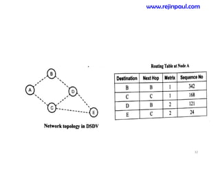 32
www.rejinpaul.com
 