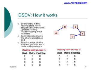 33
www.rejinpaul.com
 