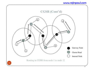 39
www.rejinpaul.com
 