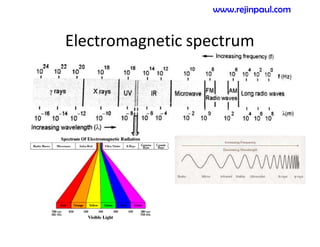 Electromagnetic spectrum
www.rejinpaul.com
 
