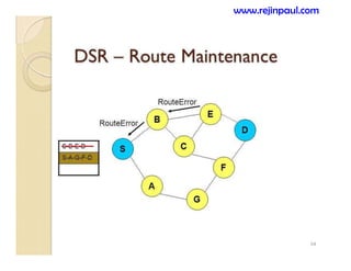 54
www.rejinpaul.com
 