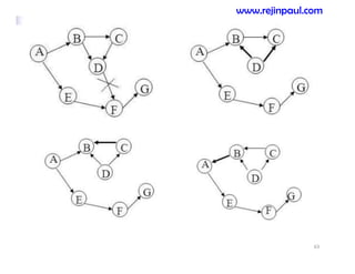 63
www.rejinpaul.com
 