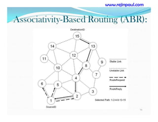 73
www.rejinpaul.com
 