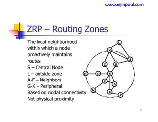 83
www.rejinpaul.com
 