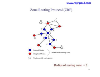 84
www.rejinpaul.com
 