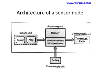 Architecture of a sensor node
www.rejinpaul.com
 