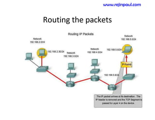 Routing the packets
www.rejinpaul.com
 