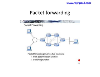 Packet forwarding
www.rejinpaul.com
 