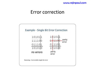 Error correction
www.rejinpaul.com
 