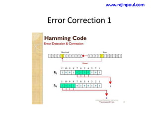 Error Correction 1
www.rejinpaul.com
 