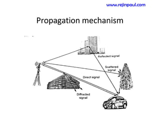 Propagation mechanism
www.rejinpaul.com
 