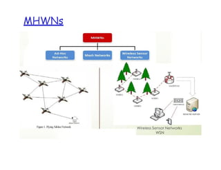 EC8702 Adhoc and wireless sensor networks | PDF