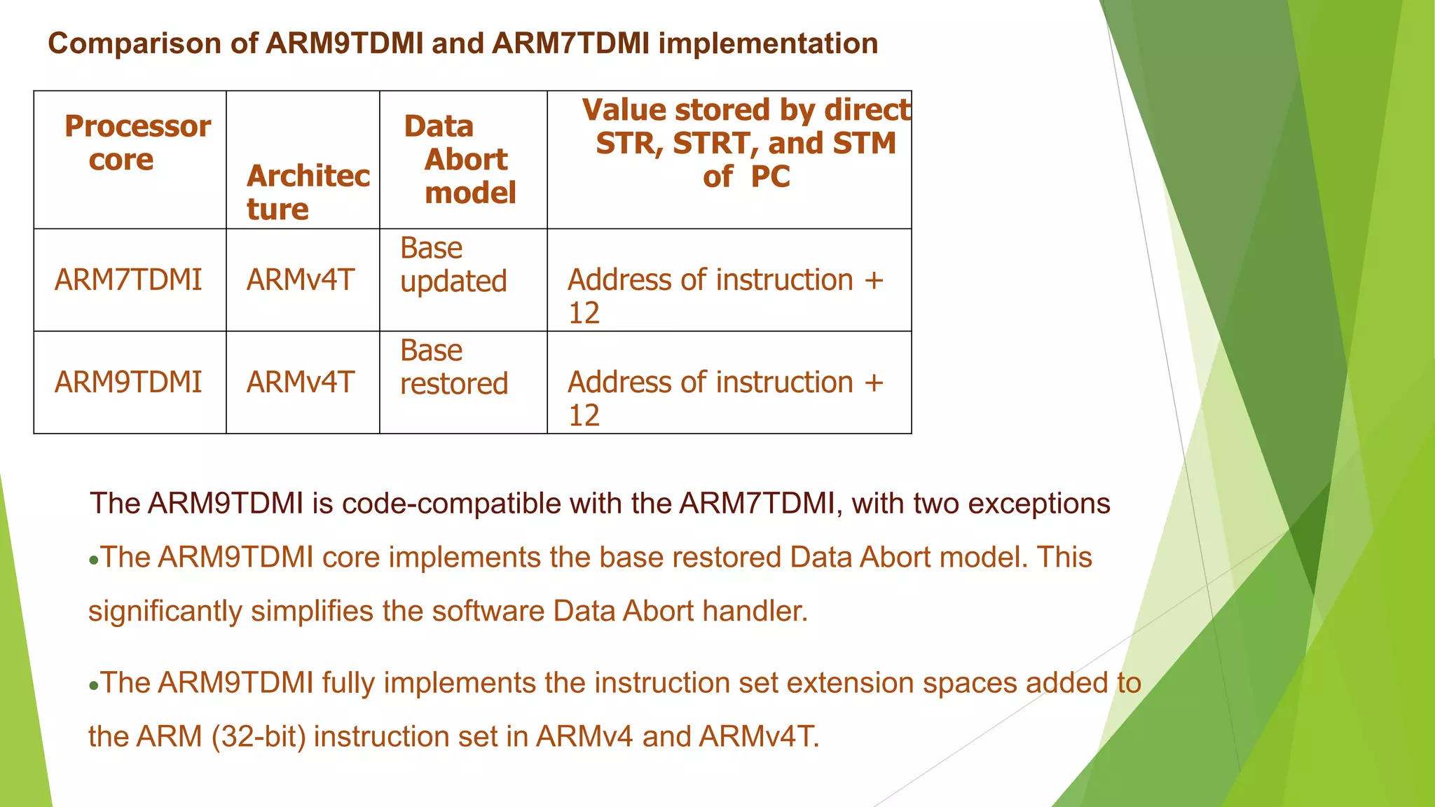 Processor
core
Architec
ture
Data
Abort
model
Value stored by direct
STR, STRT, and STM
of PC
ARM7TDMI ARMv4T
Base
updated Address of instruction +
12
ARM9TDMI ARMv4T
Base
restored Address of instruction +
12
Comparison of ARM9TDMI and ARM7TDMI implementation
The ARM9TDMI is code-compatible with the ARM7TDMI, with two exceptions
The ARM9TDMI core implements the base restored Data Abort model. This
significantly simplifies the software Data Abort handler.
The ARM9TDMI fully implements the instruction set extension spaces added to
the ARM (32-bit) instruction set in ARMv4 and ARMv4T.
 