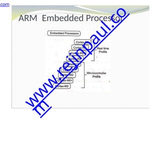 ARM Embedded Processor
.com
w
w
w
.
r
e
j
i
n
p
a
u
l
.
c
o
m
 