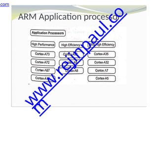 ARM Application processor
.com
w
w
w
.
r
e
j
i
n
p
a
u
l
.
c
o
m
 