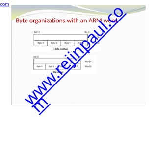 Byte organizations with an ARM word
.com
w
w
w
.
r
e
j
i
n
p
a
u
l
.
c
o
m
 