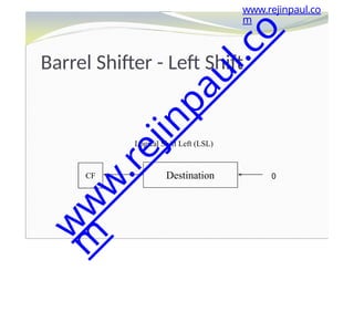 Barrel Shifter - Left Shift
Logical Shift Left (LSL)
Destination
CF 0
www.rejinpaul.co
m
w
w
w
.
r
e
j
i
n
p
a
u
l
.
c
o
m
 