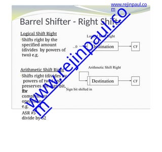 Logical Shift Right
•Shifts right by the
specified amount
(divides by powers of
two) e.g.
LSR #5 = divide by 32
Barrel Shifter - Right Shifts
Destination CF
Logical Shift Right
...0
Arithmetic Shift Right
•Shifts right (divides by
powers of two) and
preserves the sign bit,
for
2's
complement
operations.
e.g.
ASR #5 =
divide by 32
Destination CF
Arithmetic Shift Right
Sign bit shifted in
www.rejinpaul.co
m
w
w
w
.
r
e
j
i
n
p
a
u
l
.
c
o
m
 