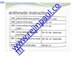 Arithmetic instruction
.com
w
w
w
.
r
e
j
i
n
p
a
u
l
.
c
o
m
 