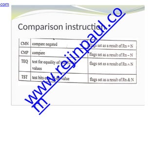 Comparison instruction
.com
w
w
w
.
r
e
j
i
n
p
a
u
l
.
c
o
m
 