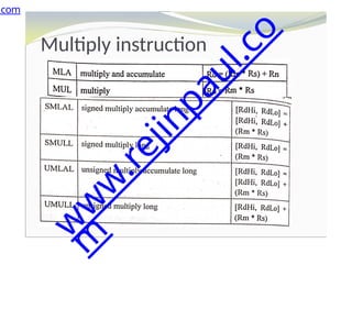 Multiply instruction
.com
w
w
w
.
r
e
j
i
n
p
a
u
l
.
c
o
m
 