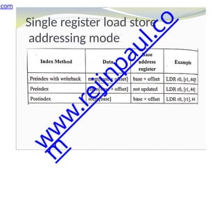 Single register load store
addressing mode
.com
w
w
w
.
r
e
j
i
n
p
a
u
l
.
c
o
m
 