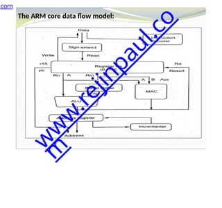 The ARM core data flow model:
.com
w
w
w
.
r
e
j
i
n
p
a
u
l
.
c
o
m
 