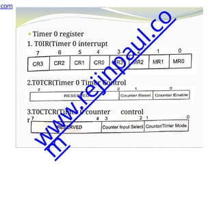 ⚫Timer 0 register
1. T0IR(Timer 0 interrupt
Register)
⚫
1.
2.T0TCR(Timer 0 Timer Control
Register)
3.T0CTCR(Timer 0 counter control
register)
.com
w
w
w
.
r
e
j
i
n
p
a
u
l
.
c
o
m
 