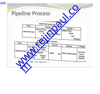 Pipeline Process
.com
w
w
w
.
r
e
j
i
n
p
a
u
l
.
c
o
m
 