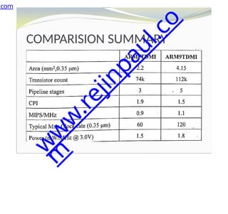 COMPARISION SUMMARY
.com
w
w
w
.
r
e
j
i
n
p
a
u
l
.
c
o
m
 