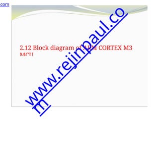 2.12 Block diagram of ARM CORTEX M3
MCU
.com
w
w
w
.
r
e
j
i
n
p
a
u
l
.
c
o
m
 