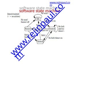www.rejinpaul.co
m
software state machine
w
w
w
.
r
e
j
i
n
p
a
u
l
.
c
o
m
 