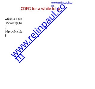 CDFG for a while loop
while (a < b) {
a5proc1(a,b)
;
b5proc2(a,b);
}
www.rejinpaul.co
m
w
w
w
.
r
e
j
i
n
p
a
u
l
.
c
o
m
 