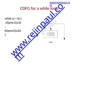 CDFG for a while loop
while (a < b) {
a5proc1(a,b)
;
b5proc2(a,b);
}
www.rejinpaul.co
m
w
w
w
.
r
e
j
i
n
p
a
u
l
.
c
o
m
 