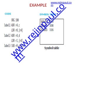 EXAMPLE
CODE SYMBOL TABLE
www.rejinpaul.co
m
w
w
w
.
r
e
j
i
n
p
a
u
l
.
c
o
m
 