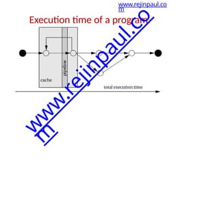 www.rejinpaul.co
m
Execution time of a program
w
w
w
.
r
e
j
i
n
p
a
u
l
.
c
o
m
 