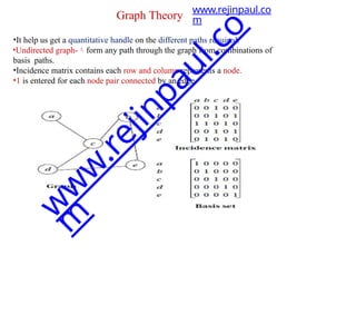 Graph Theory
•It help us get a quantitative handle on the different paths required.
•Undirected graph-form any path through the graph from combinations of
basis paths.
•Incidence matrix contains each row and column represents a node.
•1 is entered for each node pair connected by an edge.
www.rejinpaul.co
m
w
w
w
.
r
e
j
i
n
p
a
u
l
.
c
o
m
 
