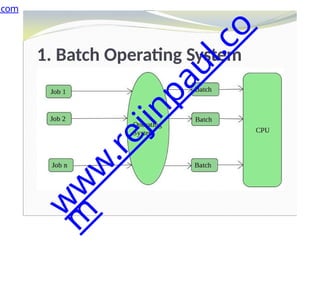 1. Batch Operating System
.com
w
w
w
.
r
e
j
i
n
p
a
u
l
.
c
o
m
 