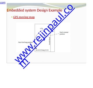 Embedded system Design Example
⚫GPS moving map
.com
w
w
w
.
r
e
j
i
n
p
a
u
l
.
c
o
m
 