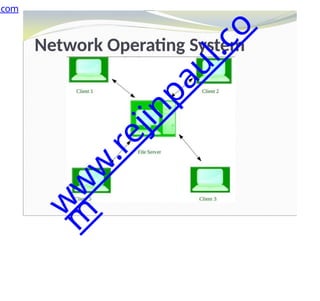 Network Operating System
.com
w
w
w
.
r
e
j
i
n
p
a
u
l
.
c
o
m
 