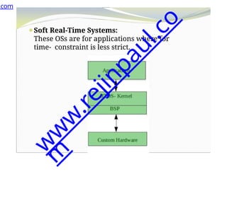 ⚫Soft Real-Time Systems:
These OSs are for applications where for
time- constraint is less strict.
.com
w
w
w
.
r
e
j
i
n
p
a
u
l
.
c
o
m
 