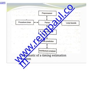 Schematic of a timing estimation
system
.com
w
w
w
.
r
e
j
i
n
p
a
u
l
.
c
o
m
 