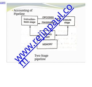 ⚫Accounting of
Pipeline
Two Stage
pipeline
.com
w
w
w
.
r
e
j
i
n
p
a
u
l
.
c
o
m
 