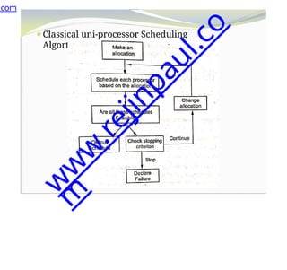 ⚫Classical uni-processor Scheduling
Algorthim
.com
w
w
w
.
r
e
j
i
n
p
a
u
l
.
c
o
m
 