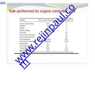 Task performed by engine controller unit
.com
w
w
w
.
r
e
j
i
n
p
a
u
l
.
c
o
m
 