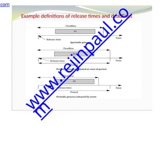 Example definitions of release times and deadlines
.com
w
w
w
.
r
e
j
i
n
p
a
u
l
.
c
o
m
 